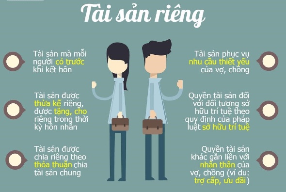 Xác định tài sản riêng trong thời kỳ hôn nhân
